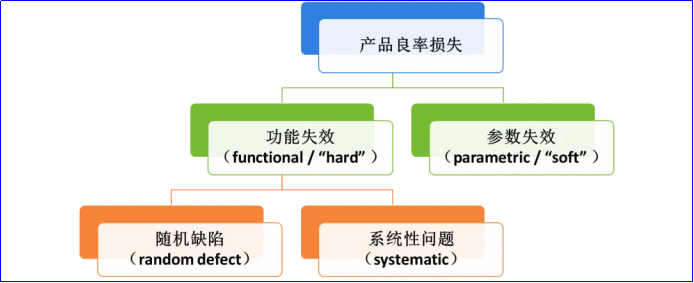 良率：决定芯片生死的及格线