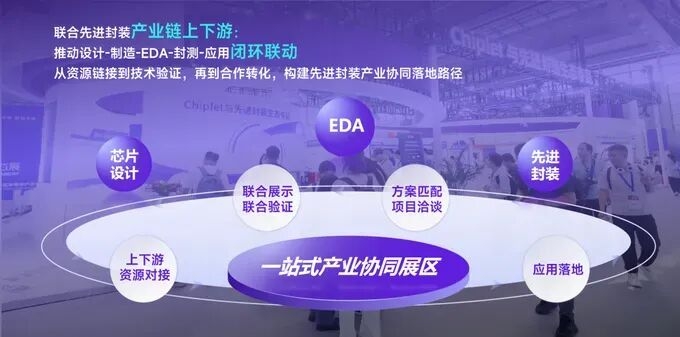 早鸟倒计时3天！CSPT 2026 登陆无锡，共探先进封装与玻璃基板新未来！