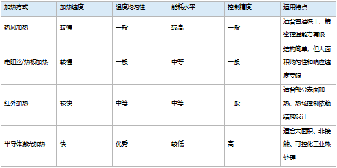 1778468165834437.png 活力激光发布20KW面光斑半导体激光器,助力工业表面热处理升级