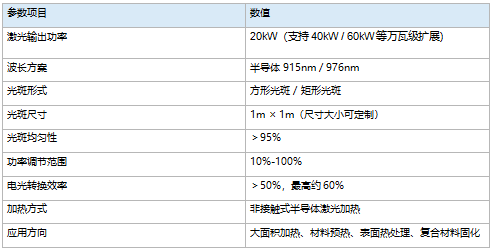 1778468152719540.png 活力激光发布20KW面光斑半导体激光器,助力工业表面热处理升级