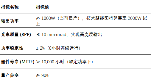 破局高反材料焊接难题！活力激光（Vivlaser）千瓦级蓝光激光器重磅发布，引领精密加工“高功率时代”