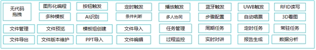 热烈祝贺长鑫存储正式上市!蒂姆维澳AR+AI设备运维方案助力芯片智造