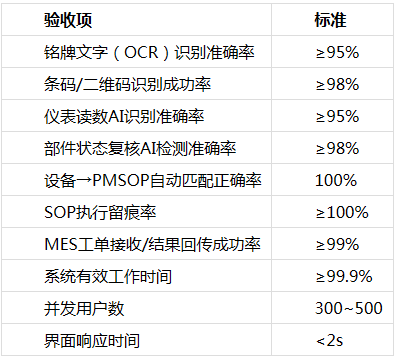 热烈祝贺长鑫存储正式上市!蒂姆维澳AR+AI设备运维方案助力芯片智造