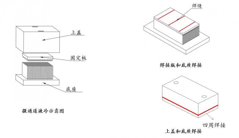 活力激光（Vivlaser）推出红蓝复合激光解决方案，破解服务器微通道液冷板焊接难题