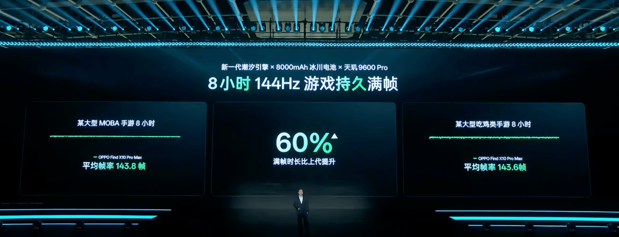 天玑9600Pro配潮汐引擎,OPPO旗舰新机突破性能上限