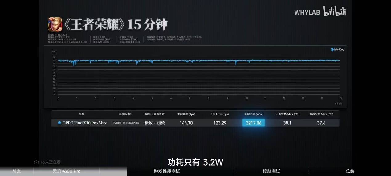 2nm首秀即巅峰,天玑9600 Pro真正优势在于日常好用